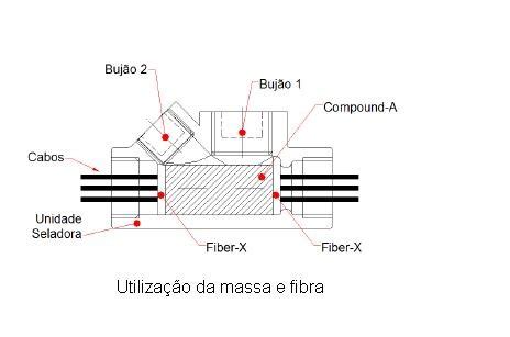 Unidade Seladora