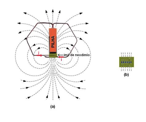 Campo Magnetico Gerado Por Corrente Eletrica - Esquema da interação entre corrente elétrica e campo magnético no ...