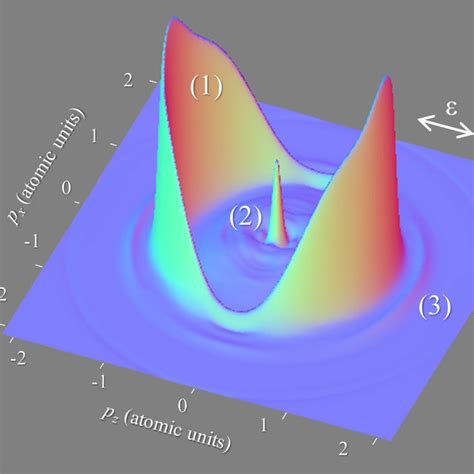 photon energy dependence  photoelectron  ion yields