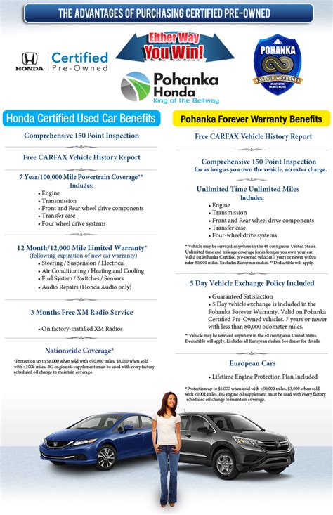 pohanka certified pohanka honda  capitol heights