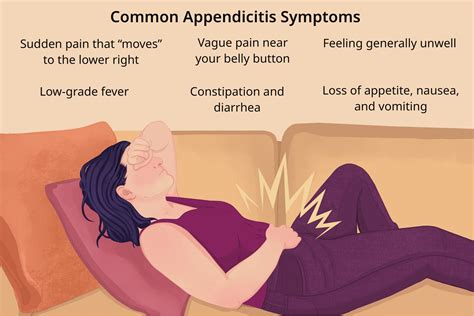 appendicitis symptoms  sided pain fever nausea