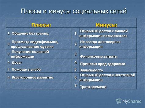 Презентация на тему: "СОЦИАЛЬНЫЕ СЕТИ Подготовил: ученик 10 «А» класса ...
