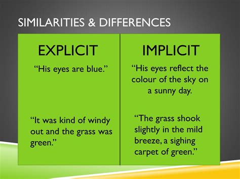 PPT - Implicit vs Explicit PowerPoint Presentation, free download - ID ...