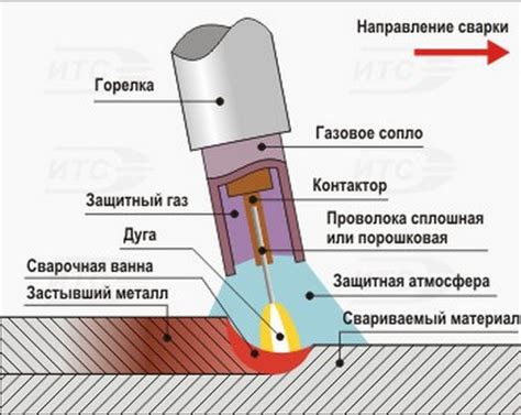 Mig сварка Алюминия