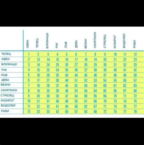 Най-якият тест за съвместимост: 98% точност! Намери зодиите ви в ...