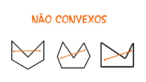Convexo E Não Convexo