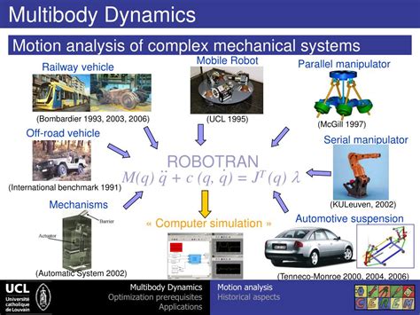 optimization  multibody systems powerpoint