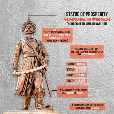 nadaprabhu kempegowda