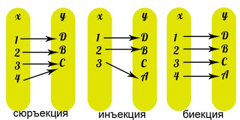 Алгем-алгемчик: Сюръекция, инъекция и биекция.