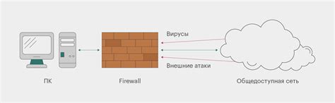 Firewall: что это такое, как настроить брандмауэр / Skillbox Media
