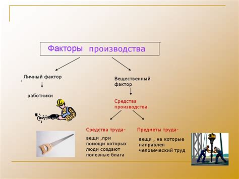 Экономическая сфера общества. Собственность и её формы - online ...