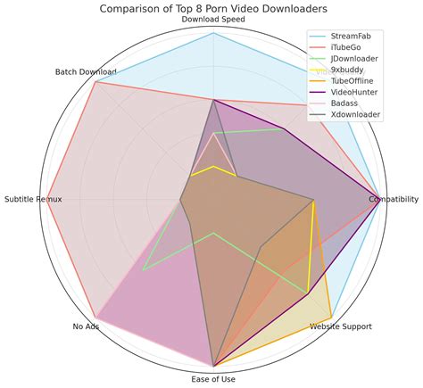 [Free & Paid] The 8 Best Porn Downloader in 2025