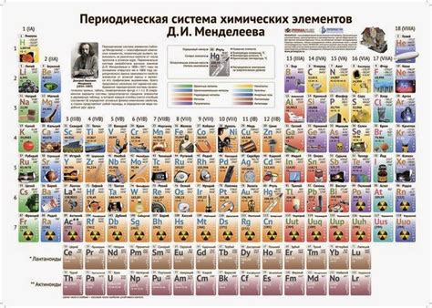 Веселая химия:)