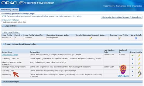 define operating unit oracle scm supply chain management
