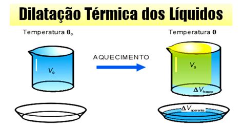 O Que É Dilatação Termica - Dilatação térmica dos líquidos - Física Enem