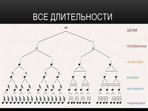Длительности нот. Такт – Музыкальный Метр - презентация онлайн