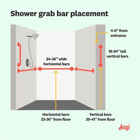 Residential Ada Bathroom Grab Bar Dimensions
