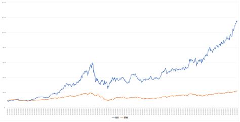 asx trading game