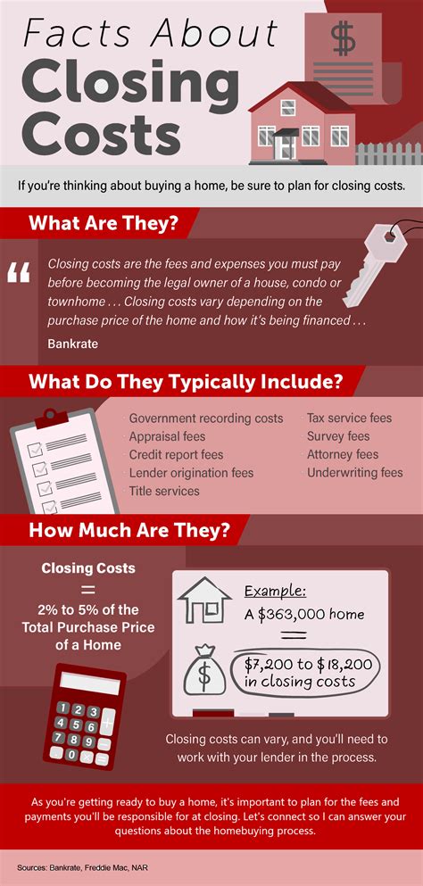 Prorations For Closing Costs: A Guide For Sellers And Buyers – SWDTRE