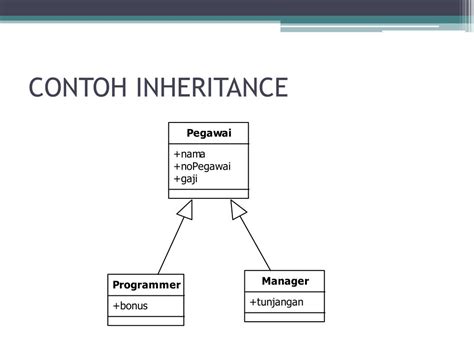 inheritance powerpoint    id