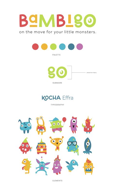 Bambigo | Delivery App on Behance