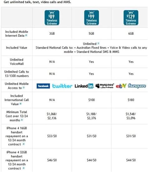 Optus Plans Home | plougonver.com