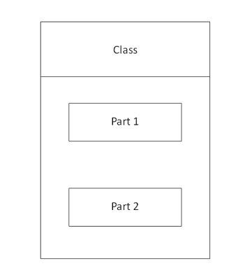 Composite Structure Diagram Explained | EdrawMax Online
