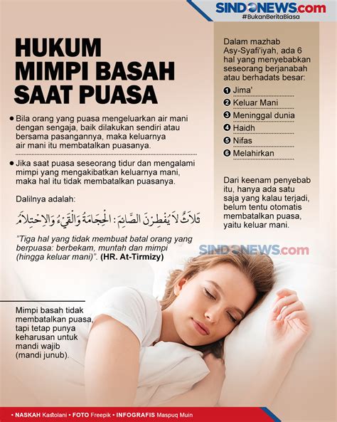 SINDOgrafis: Hukum Mimpi Basah saat Puasa, Tetap Sah atau Batal?