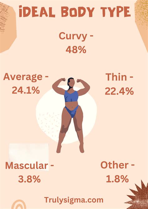 Do Guys Like Chubby Women? (Study Reveals) - Truly Sigma