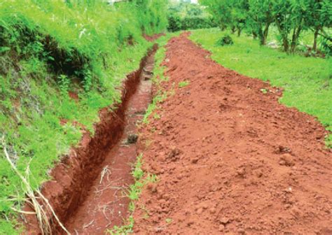 soil conservation measures opiq