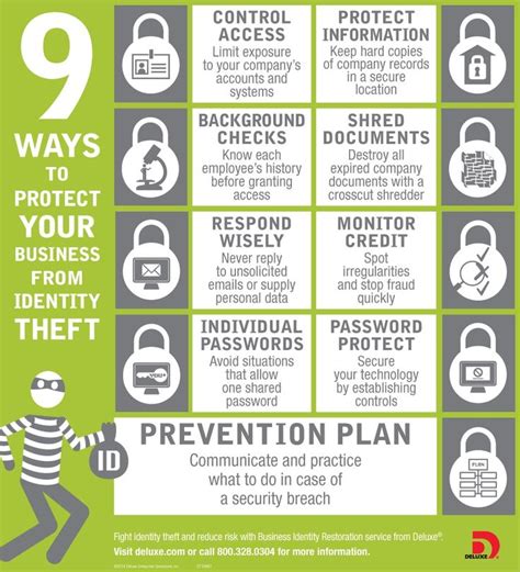 17 Best images about Identity Theft Prevention on Pinterest | The facts ...