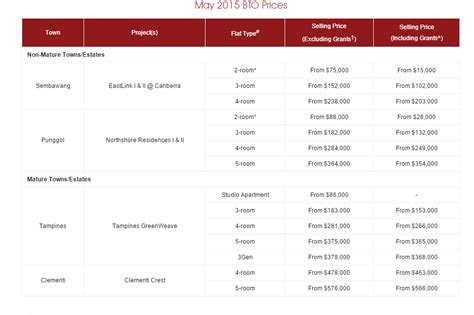 affordability  hdb private housing  singapore  edition