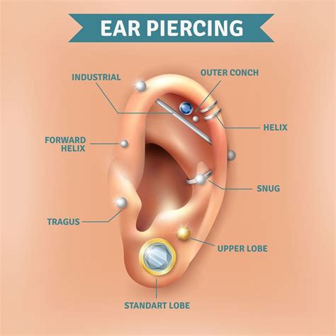 how long should i wait to change my ear piercings