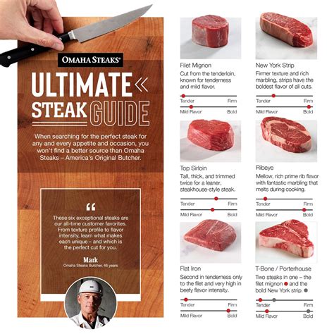 Steak Cuts Explained: Explore the Ultimate Steak Cut Guide