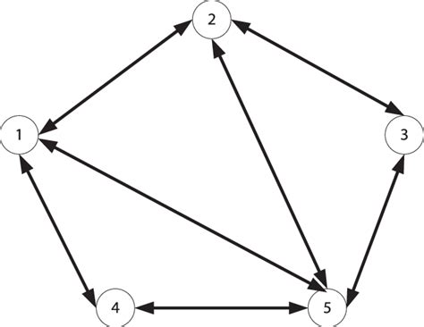 The structure of an MAS. | Download Scientific Diagram