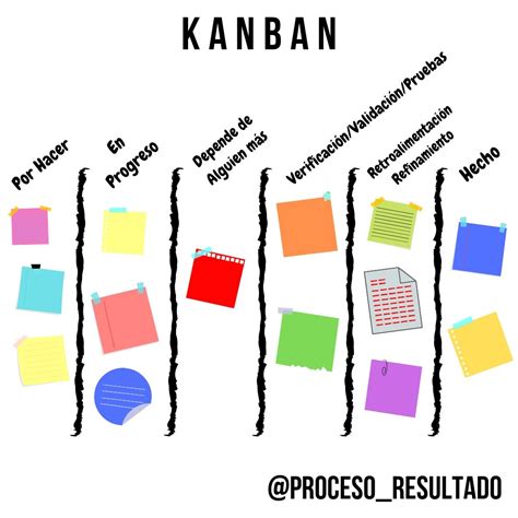 Kanban 