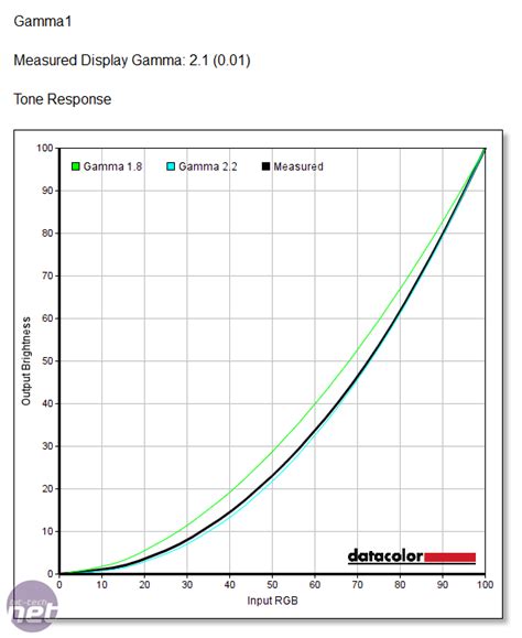 AOC Agon AG271UG Review | bit-tech.net