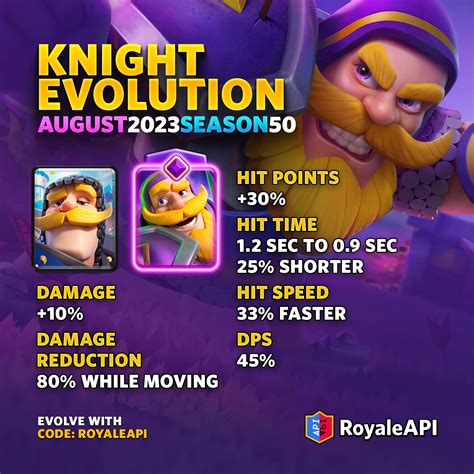 Knight Evolution - Clash Royale August 2023 Season 50 : r/RoyaleAPI