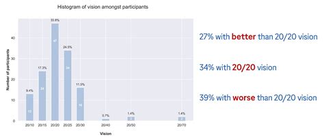 8K vs 4K TVs: Double-blind study by Warner Bros. et al reveals most ...