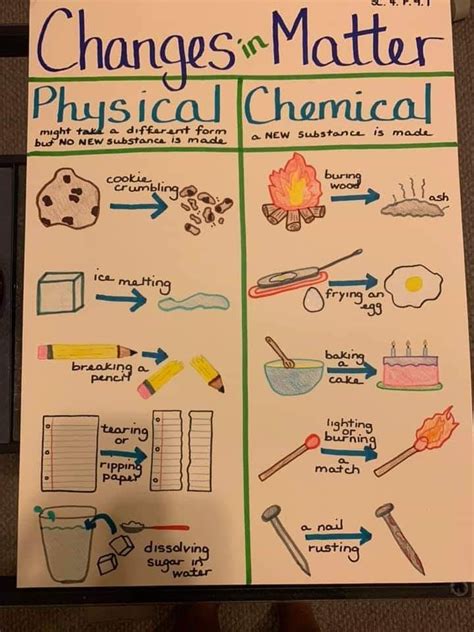 Physical and chemical properties and changes key b - comfortbery 