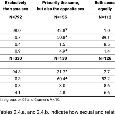 relationship  sexual attraction   identification