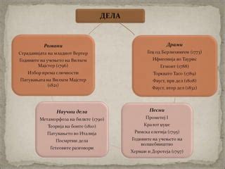 страдањата на младиот вертер | PPT