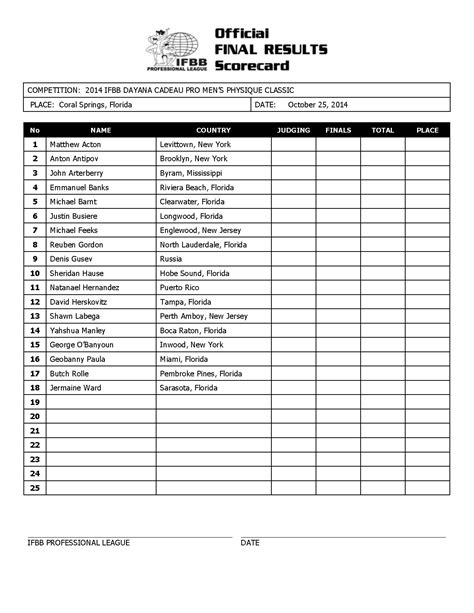 NPC NEWS ONLINE UPDATE: 2014 IFBB Dayana Cadeau Pro Men's Physique