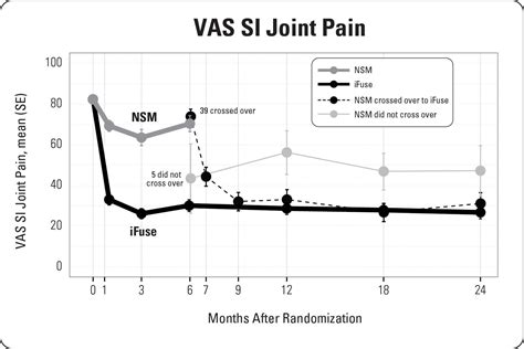 SI-BONE, Inc. Announces Two-Year Results from a Randomized Controlled
