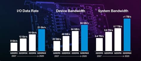 GDDR5 vs GDDR6 - What’s the Difference and which do you need?