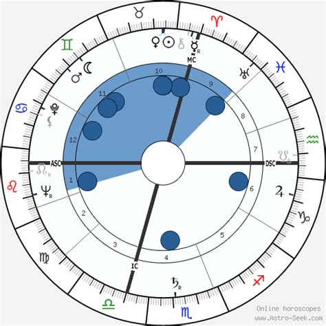 Birth chart of Michele Ferrero - Astrology horoscope