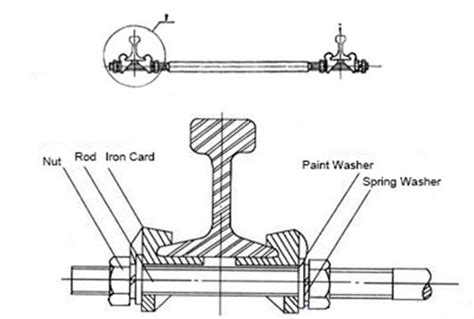 Various Standards of Rail Gauge Rods Are Supplied by AGICO