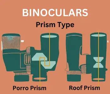 Binocular Prism Types (Porro Prism and Roof Prism)