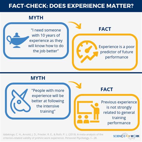 recruitment   experienced hire   hire scienceforwork