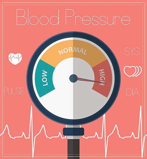 blood pressure types  symptoms  treatment repc